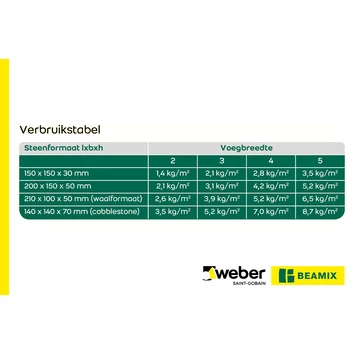 Weber Beamix Tuin Voegzand 850 20 Kg - Afbeelding 2