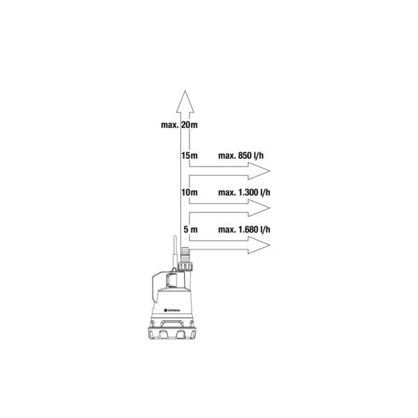 GARDENA Regentonpomp 2000/2 18V P4A - Afbeelding 6